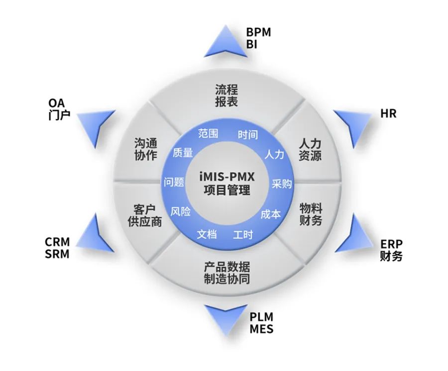 pmpbok标准体系支撑
